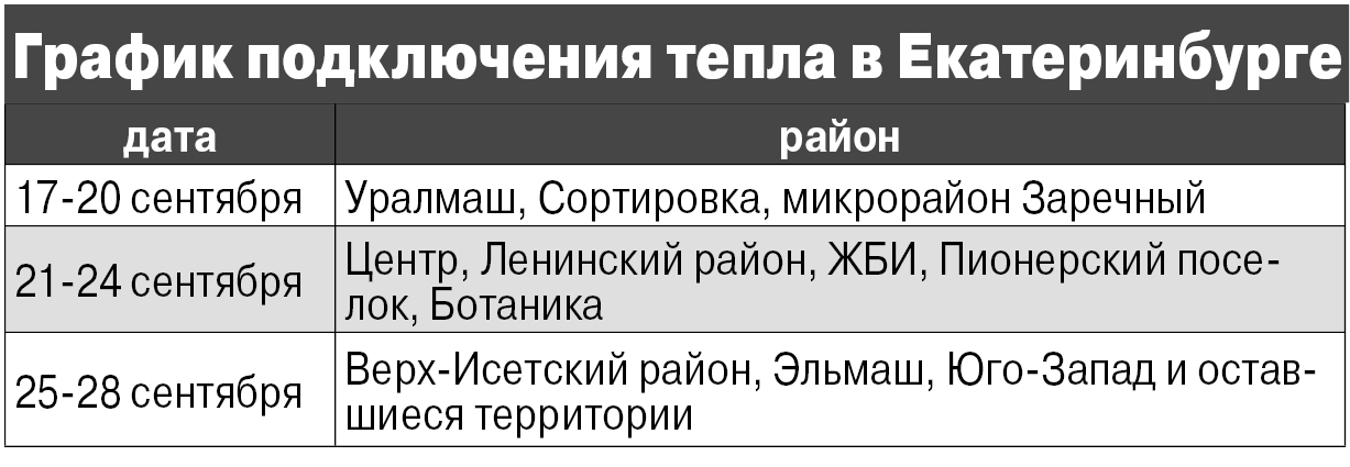 В Екатеринбурге начался отопительный сезон, 12 сентября 2022 года